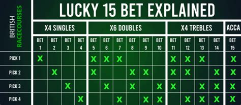 Lucky 15 bet calculator 